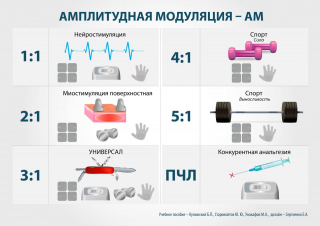 СКЭНАР-1-НТ (исполнение 01)  в Истре купить Скэнар официальный сайт - denasvertebra.ru 